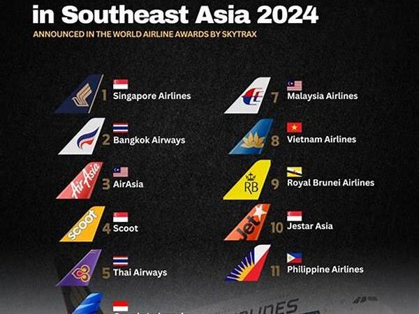 Best Budget Airlines For Southeast Asia Travel