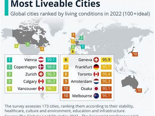 Top Cities Under $30 A Day In 2025