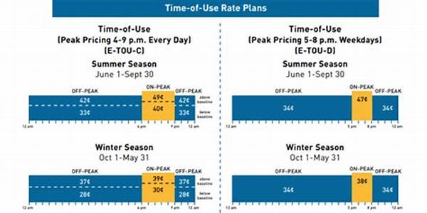 Tambakbet Tip: Use Off-peak Timing To Save On Accommodations