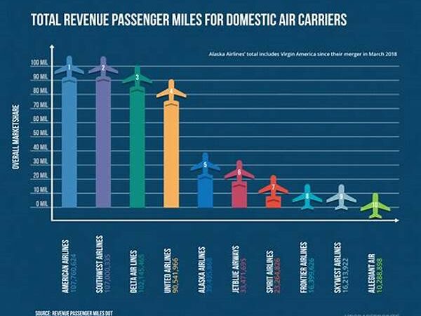 Tambakbet Hack To Use Airline Miles For Domestic Flights
